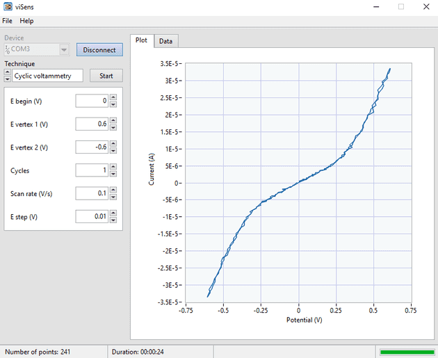 Resultados de la voltametría cíclica con una celda Randles de calibración.