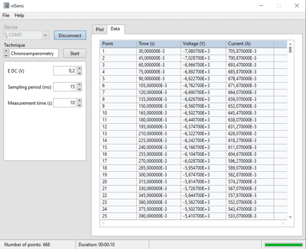 Ejemplo de los datos obtenidos de una cronoamperometría con la aplicación viSens-S.