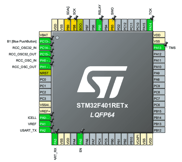 Configuración de los pines GPIO.