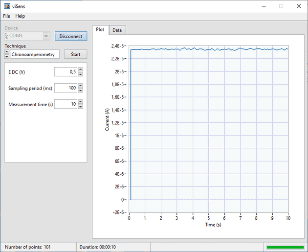 Resultados obtenidos con la cronoamperimetría antes de la prueba experimental.