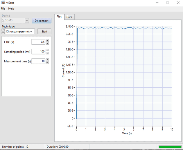 Resultados de la cronoamperometría con una celda Randles de calibración.