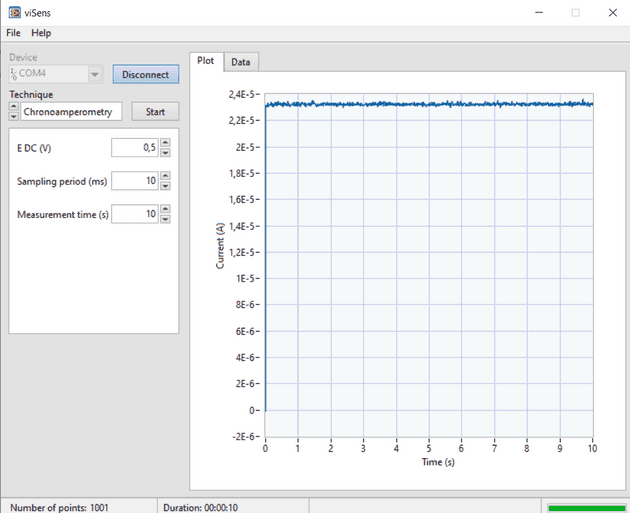 Resultados de la cronoamperometría con una celda Randles de calibración.