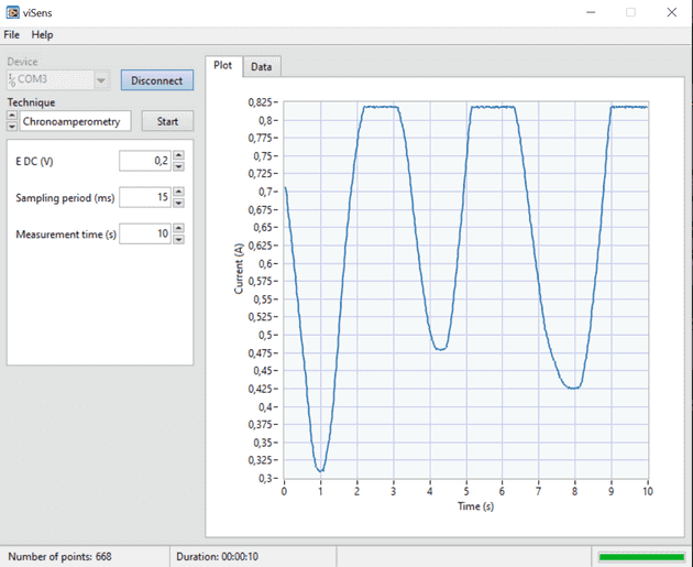 Ejemplo de la representación gráfica de los resultados de una cronoamperometría con la aplicación viSens-S.