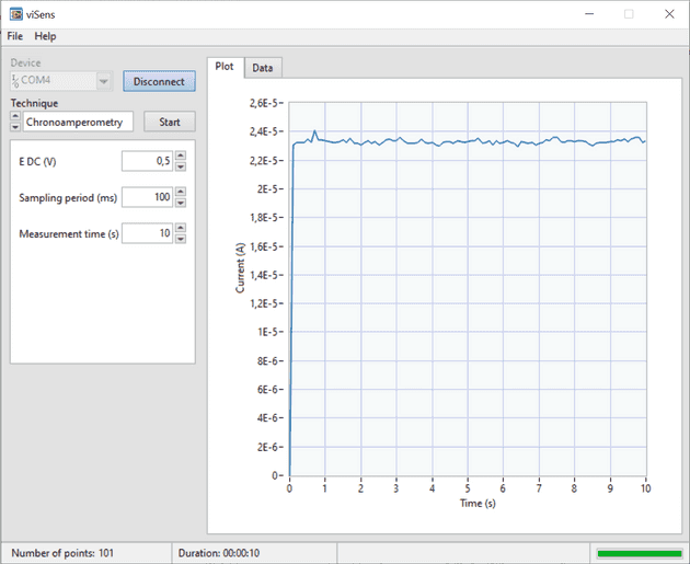 Resultados cronoamperometría con una celda Randles de calibración.