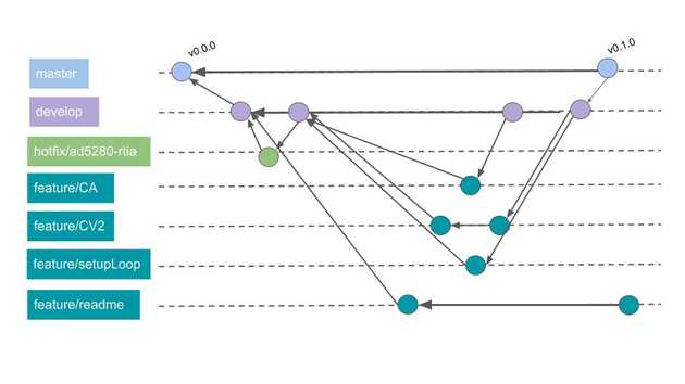 Estructura de ramas del repositorio Git.