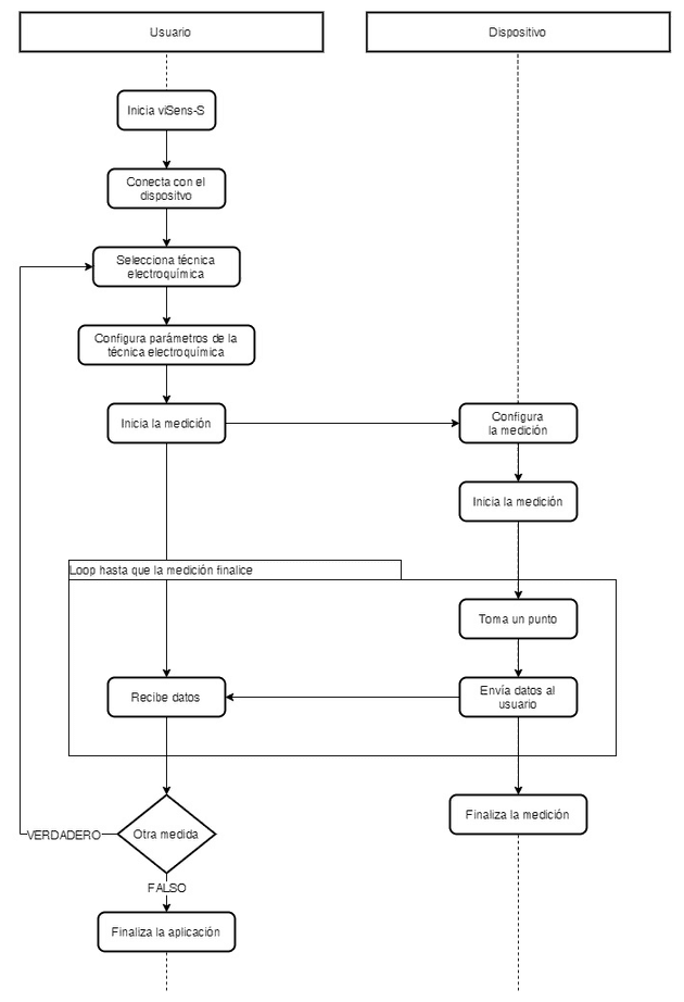 Diagrama de flujo de la aplicación.